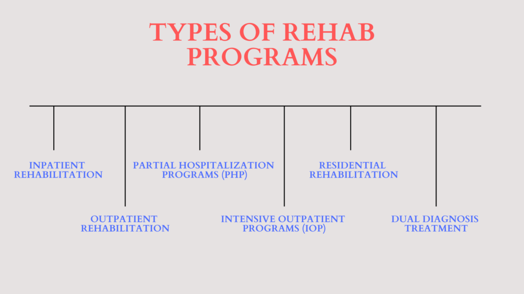 Types Of Rehab Programs