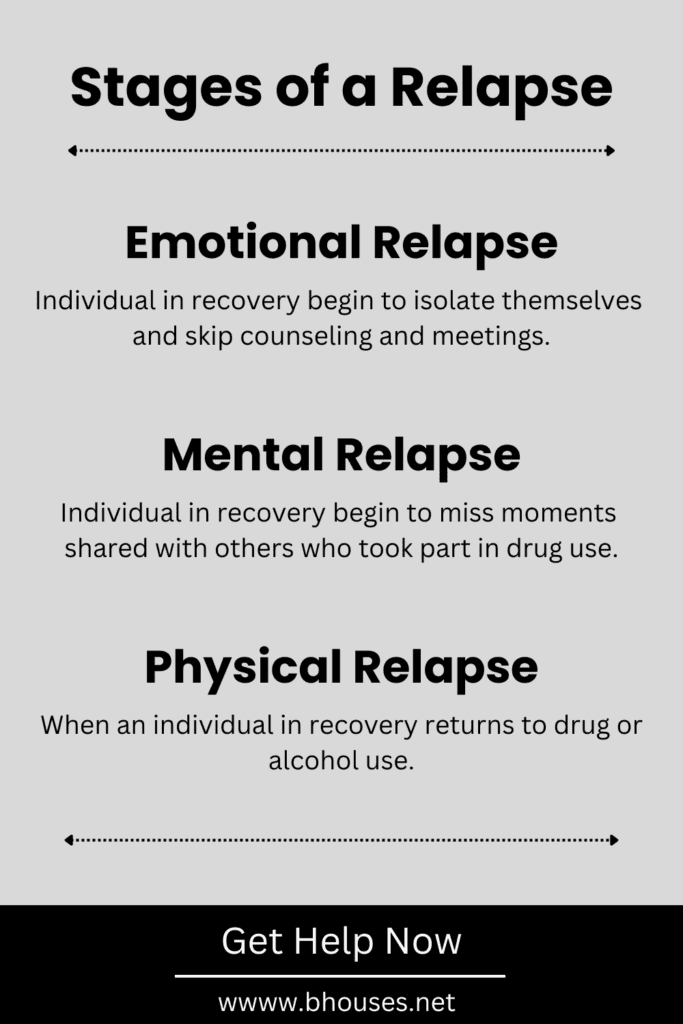 Stages of a Relapse