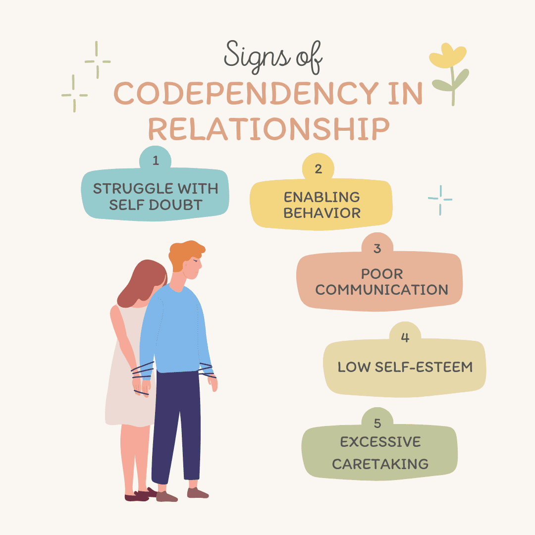 signs of codependency in relationship